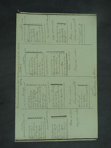 Open original Document numérique