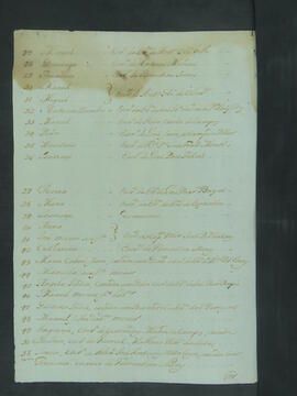 BR MTAPMT FNSC-CA-0028-01