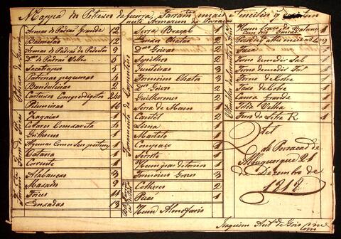Open original Document numérique