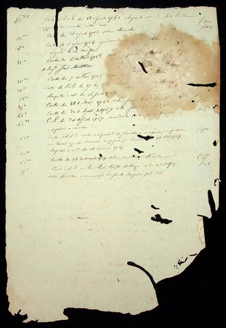Open original Document numérique