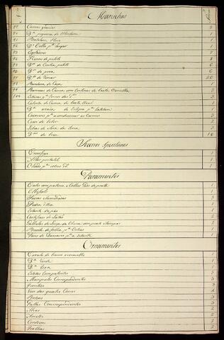 Open original Document numérique
