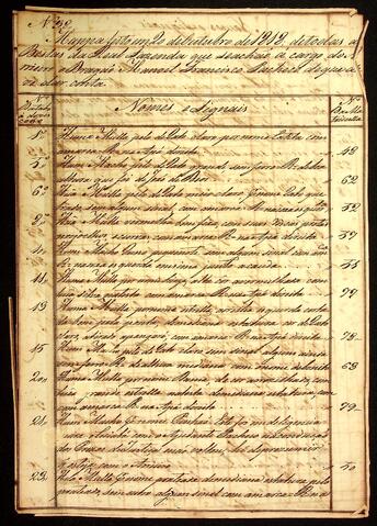 Open original Document numérique