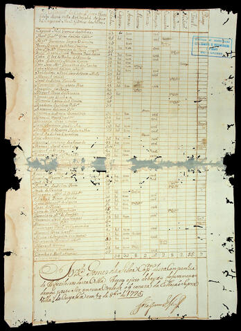 Open original Document numérique
