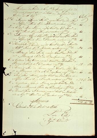 Open original Document numérique
